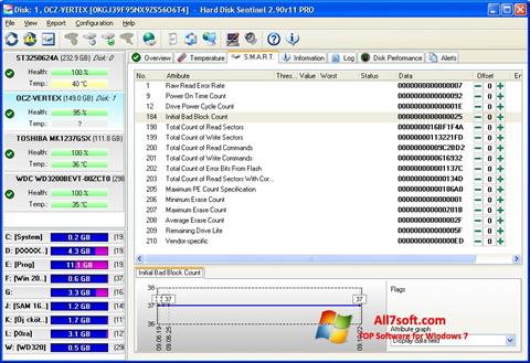 Ekran görüntüsü Hard Disk Sentinel Windows 7
