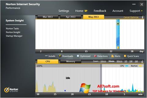 Ekran görüntüsü Norton Internet Security Windows 7