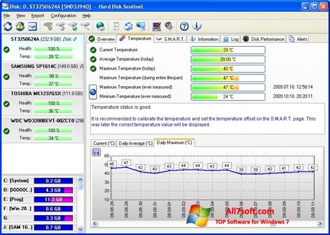 Ekran görüntüsü HDD Temperature Windows 7